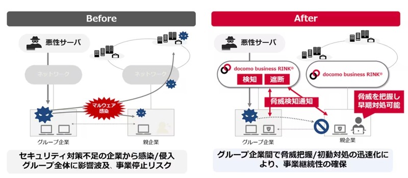 本メニューのイメージ図