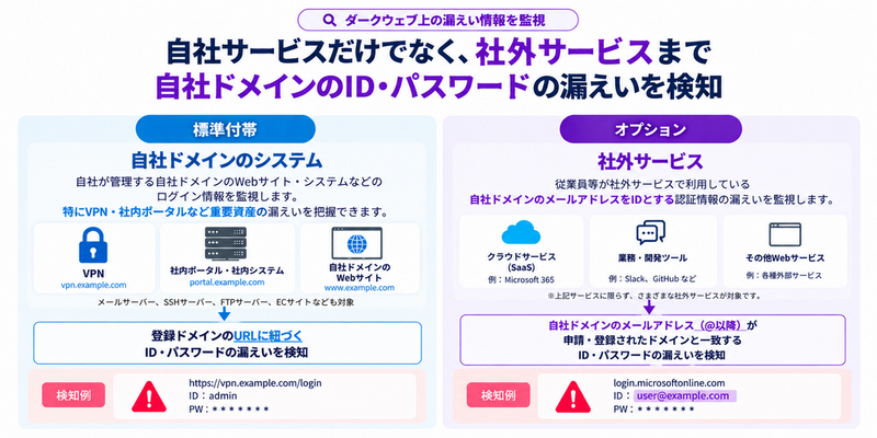 ネットde診断 メールアドレス漏えい検知オプション