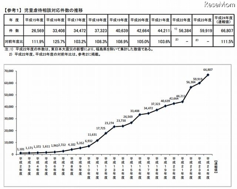 児童書　45冊　(冊数相談応) ちか 我らの希望 on X