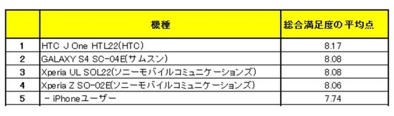 総合満足度の平均点