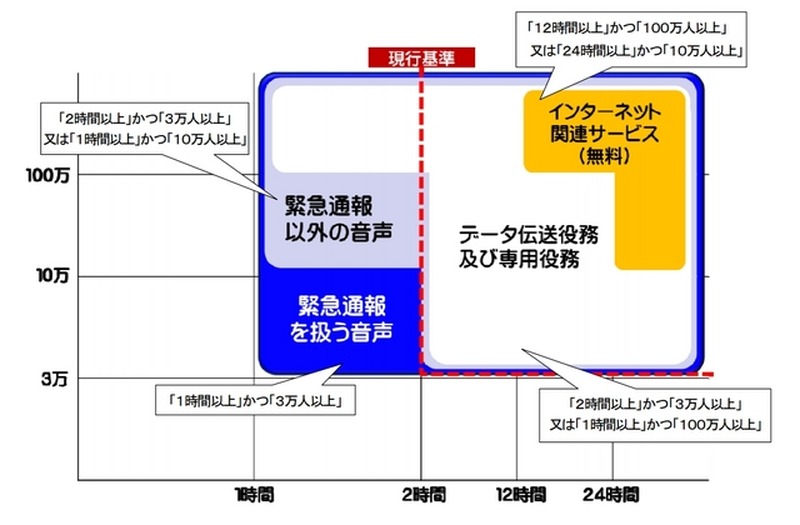 報告基準(案)のイメージ(同報告書より)
