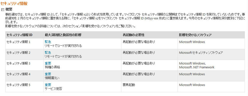 予定されているセキュリティ情報