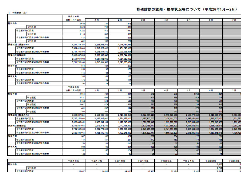 警察庁による発表