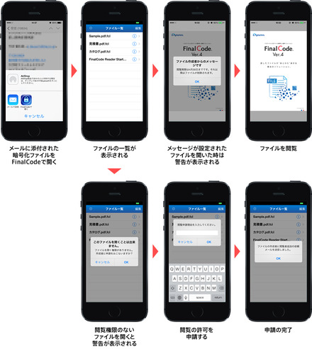 iOS端末専用の無料ビュワーアプリ「FinalCode Reader」の使用イメージ