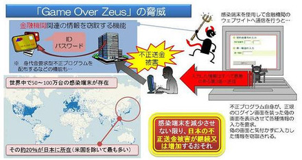 「Game Over Zeus」の脅威（警察庁サイトより）