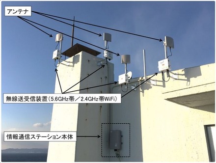 南方熊楠記念館屋上の情報通信ステーションの設置例。無線伝送装置や複数のアンテナと組み合わせたシステムとなる（画像はプレスリリースより）