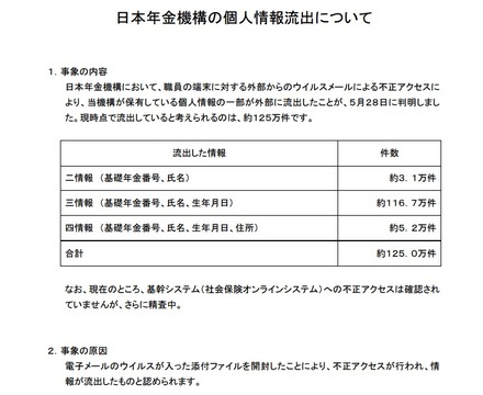 日本年金機構からの発表資料