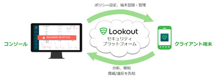 Lookout Mobile Threat Protectionのサービスフロー図