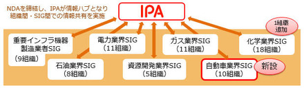 J-CSIPの運用体制図