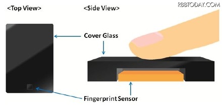 指紋認証センサー部分のガラスを薄く加工することで、平坦度とガラス強度を確保しつつ指紋認証機能の安定動作を実現している（画像はプレスリリースより）