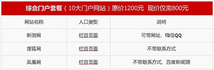 ニュースサイトへの記事掲載が可能とする中国のサービスの価格表例