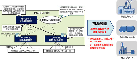 InteRSePTのイメージ図