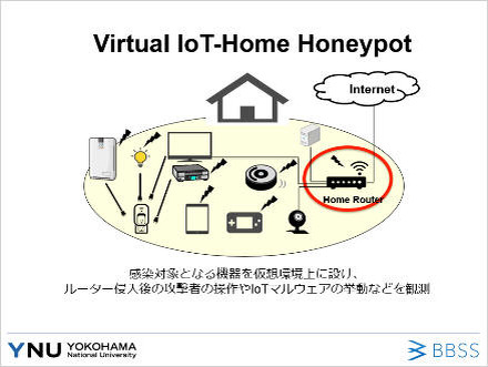 18年度の共同研究は 仮想iotハニーポットを活用 横浜国立大学 ss Scannetsecurity