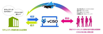 vCISOのイメージ