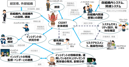 インシデント対応時のCSIRTの役割と業務内容の関連図「CSIRT 人材の定義と確保（日本シーサート協議会）」より https://www.nca.gr.jp/activity/imgs/recruit-hr20170313.pdf