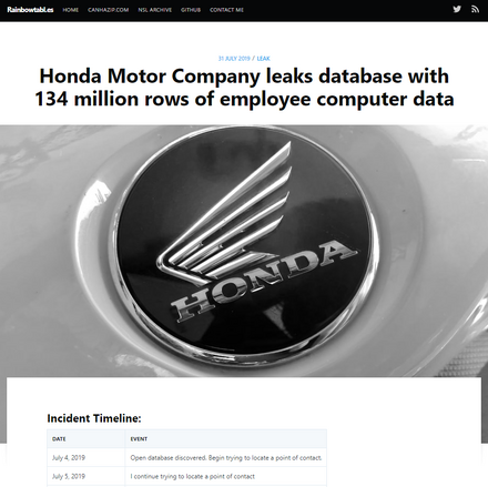 Elasticsearch データベースのセキュリティ対策不備による日本の製造業の情報流出事故報告記事 ( https://rainbowtabl.es/2019/07/31/honda-motor-company-leak/ )