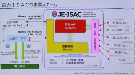 JE-ISACの機能