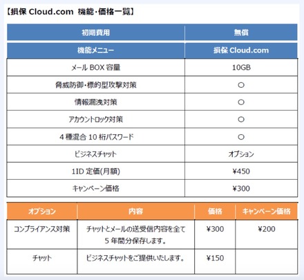 損保Cloud.com 機能・価格一覧