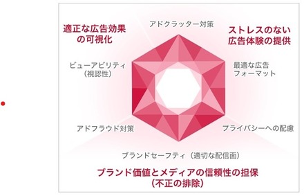 Yahoo! Japanが考える3つの価値観と6つの対策項目