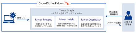 CrowdStrike Falconイメージ