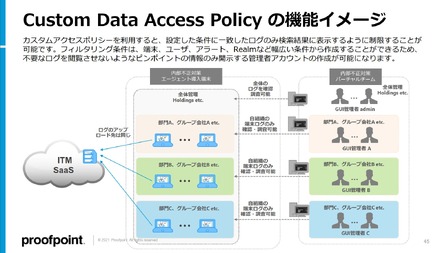 Custom Data Access Policy の機能イメージ