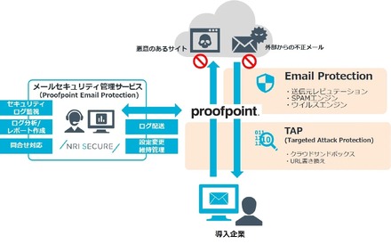 「メールセキュリティ管理サービス（Proofpoint Email Protection)」の全体像
