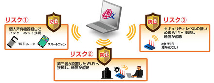 Wi-Fi環境における「秘文AE AccessPoint Control」でのセキュリティ対策イメージ
