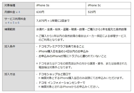 ケータイ 補償 サービス for iphone