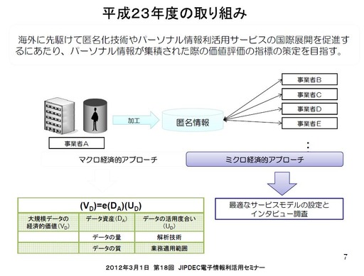 個人から生まれるビッグデータはどこへ向かうのか、位置情報と