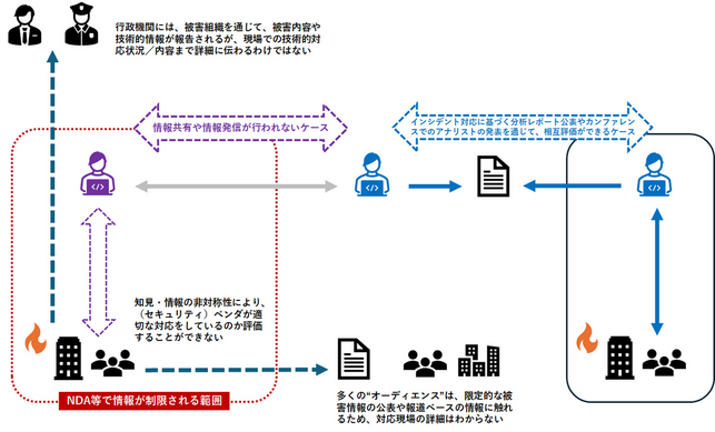 国際サイバー演習「Locked Shields 2024」に官民双方が参加する意義