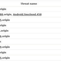 4月にDr.Web Anti-virus for Androidによってモバイルデバイス上で最も多く検出された脅威