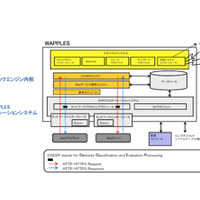 図-4WAPPLESのアーキテクチャ