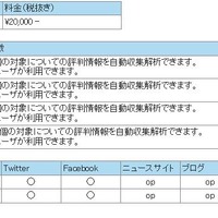 製品構成と販売価格