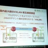 初となるVXLANの相互接続実験。複数の企業からVXLANゲートウェイを提供してもらい、マルチベンダー間での相互接続を実現