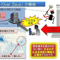 「Game Over Zeus」の脅威（警察庁サイトより）