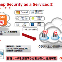 クラウド型セキュリティサービスにサーバ向け総合セキュリティを追加（トレンドマイクロ） 画像