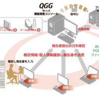 QGGの全体イメージ図