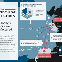 中国の異なるサイバー攻撃グループが連携、日本などアジアにサイバー攻撃（ファイア・アイ） 画像