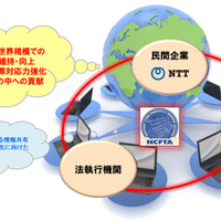 NTTが日本企業として初となる米国NCFTA加盟、サイバーセキュリティを推進（NTT） 画像