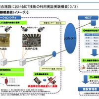 当初の計画より縮小して大阪駅一帯の防犯・監視カメラによる顔識別の実証実験を再開(NICT) 画像