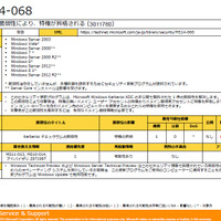 延期していたセキュリティ情報1件を公開、悪用も確認（日本マイクロソフト） 画像