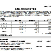 防犯カメラ設置の補助枠拡大を含む一般会計補正予算案を発表(岡山県) 画像