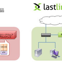 標的型攻撃対策サービス「Lastline」の提供を開始（SCSK） 画像