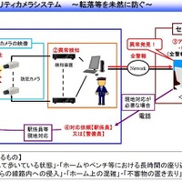 ホーム上の事故防止のため遠隔セキュリティカメラと転落検知カメラを導入(JR西日本) 画像