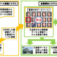 東京五輪に向け民間の防犯カメラ映像を利用する「非常時映像伝送システム」の本格導入を検討(警視庁) 画像