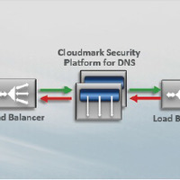 米Cloudmark社のDNSセキュリティ製品を販売、コンサルティングも提供（TwoFive） 画像