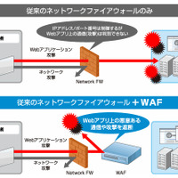 AWS上で稼働するWAFの導入から監視までをワンストップで提供（NRIセキュア） 画像
