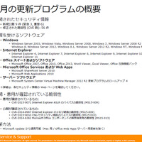 月例セキュリティ情報9件を公開、最大深刻度「緊急」は3件（日本マイクロソフト） 画像