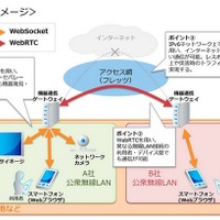 デジタルサイネージを利用した災害時における被災情報共有の実証実験を開始(NTTコミュニケーションズ) 画像