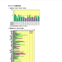 県内で起きたひったくりに関する分析を公表(神奈川県警) 画像